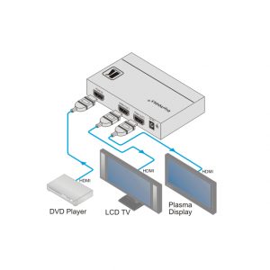 HDMI 2-way splitter Hire London Halo Lighting